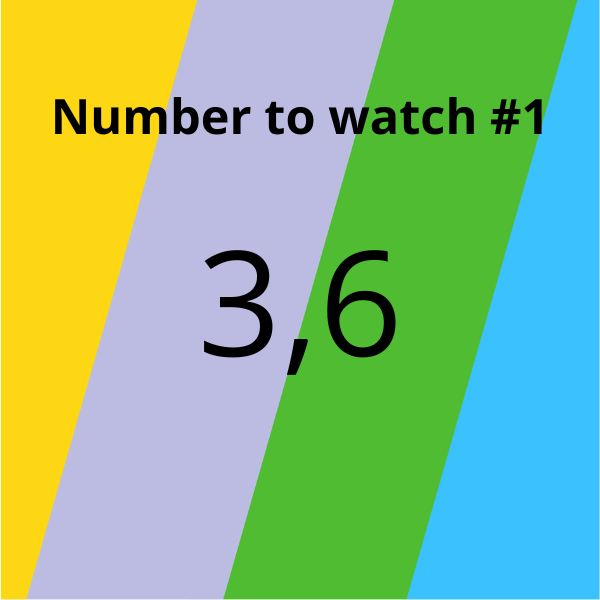 Number to watch FFG #1