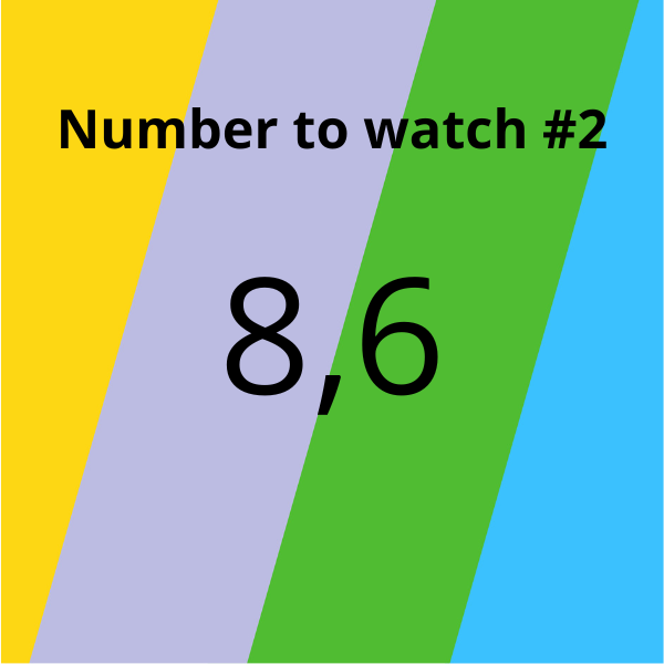 Number to watch FFG #2