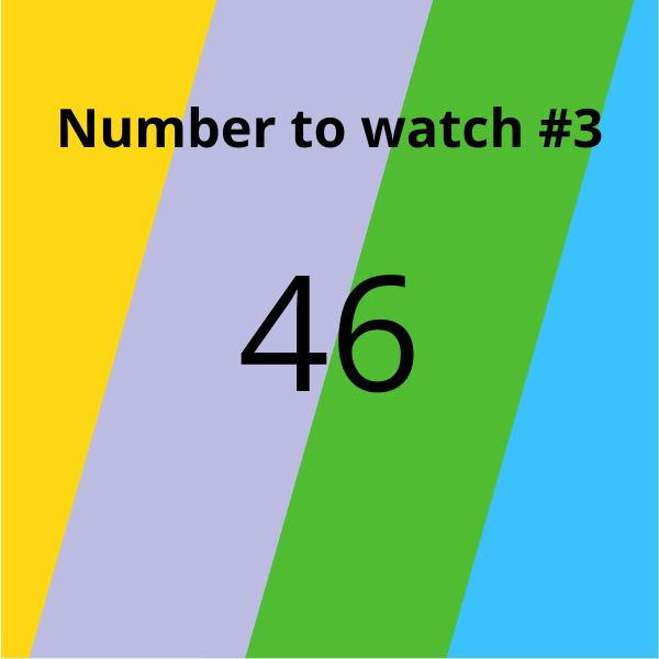 Number to watch FFG #3