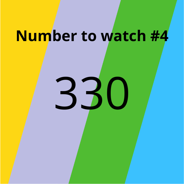 Number to watch FFG #4
